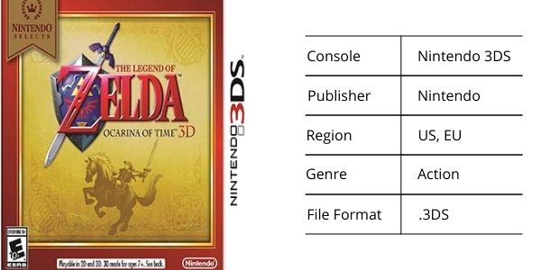 The Legend of Zelda: Ocarina of Time 3D Citra ROM for Nintendo 3DS specifications.